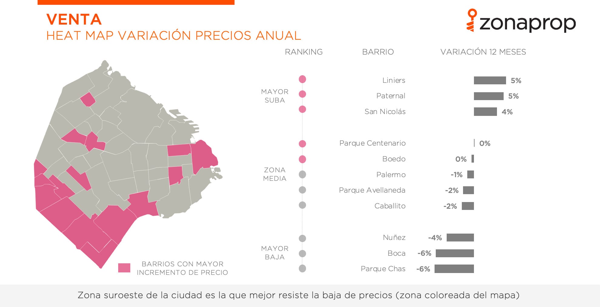 Septiembre: Todos los números del mercado inmobiliario en Buenos Aires ...