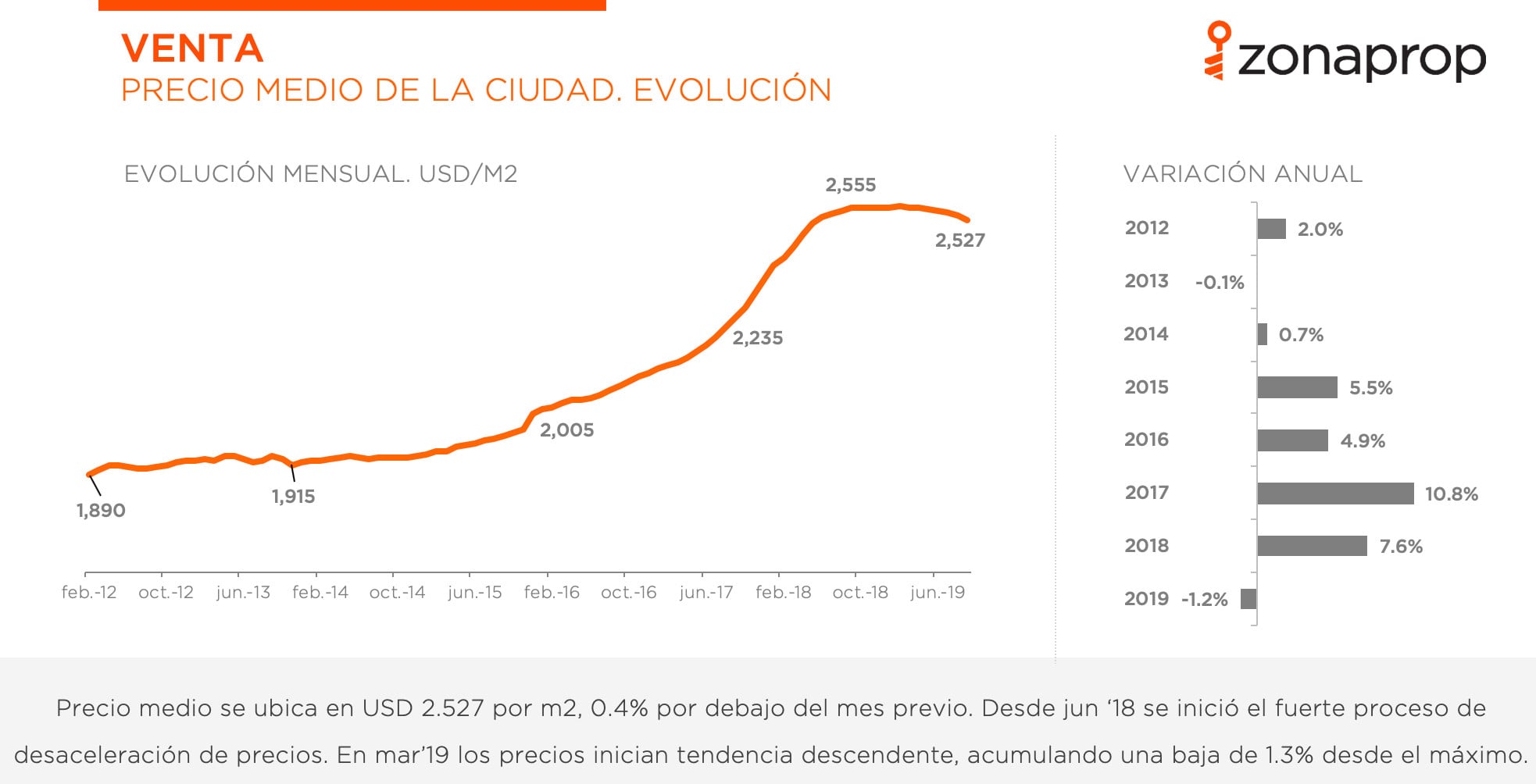 Septiembre: Todos los números del mercado inmobiliario en Buenos Aires ...