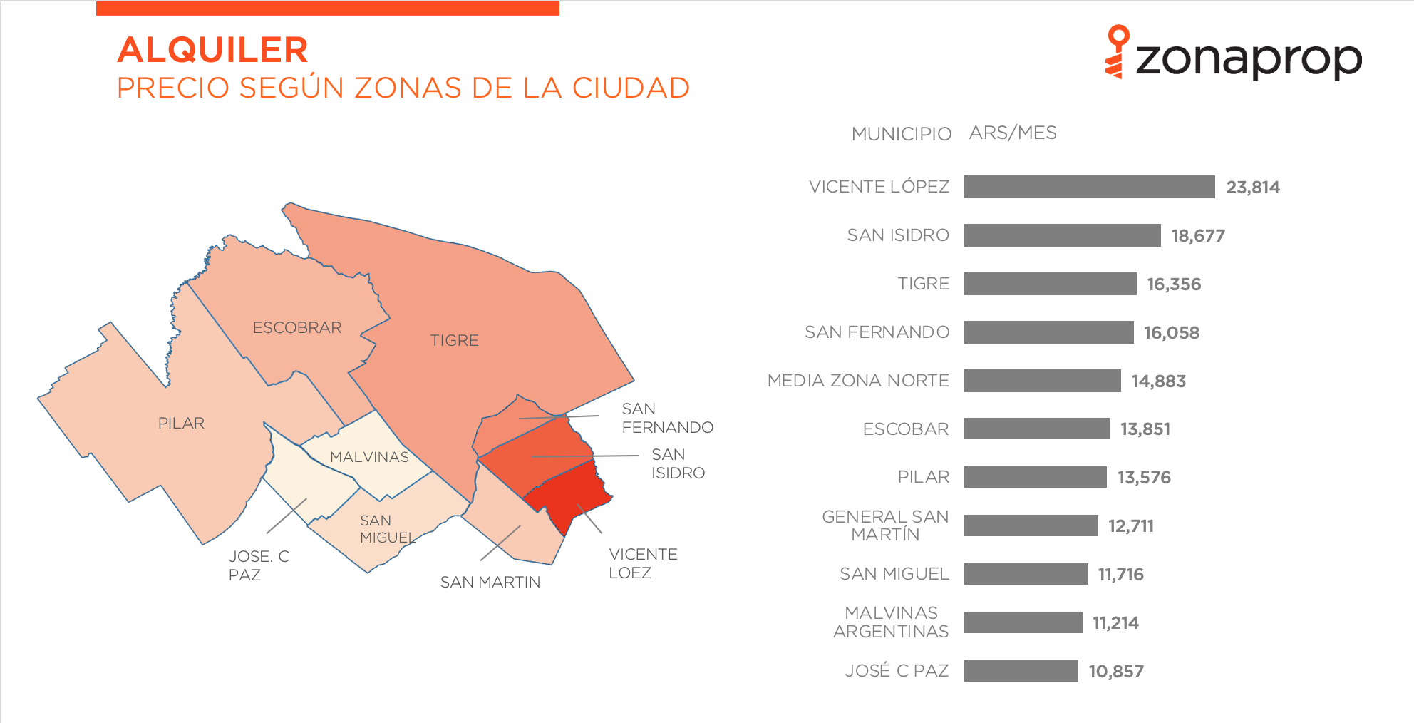 Noviembre: Todos los números del mercado inmobiliario en GBA Norte ...
