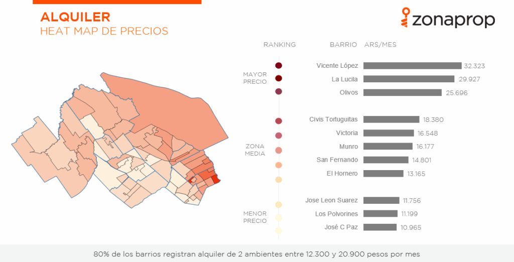 Enero: Todos los números del mercado inmobiliario en GBA Norte - Zonaprop