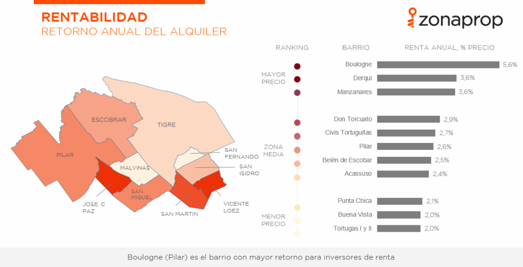 Enero: Todos los números del mercado inmobiliario en GBA Norte - Zonaprop