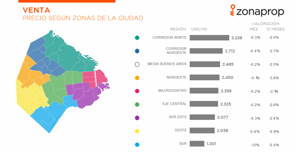 Enero: Todos los números del mercado inmobiliario en Buenos Aires ...