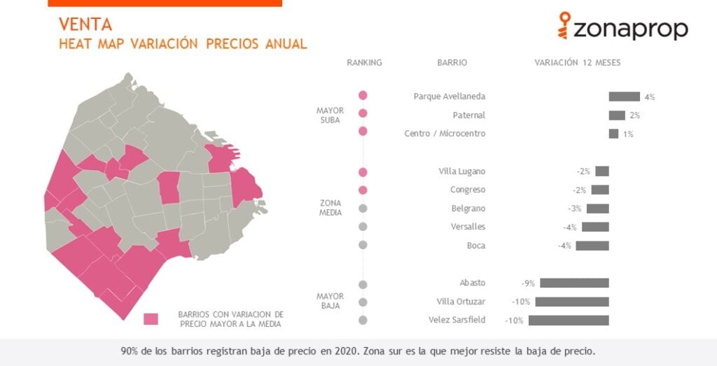 Abril: Todos los números del mercado inmobiliario en Buenos Aires ...