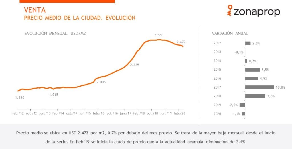 Abril: Todos los números del mercado inmobiliario en Buenos Aires ...