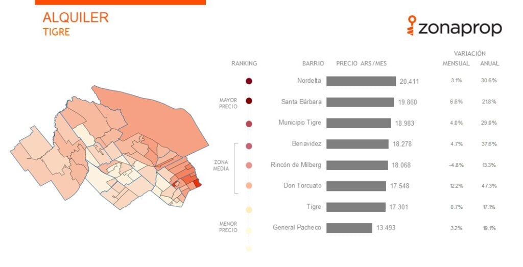 Mayo: Todos los números del mercado inmobiliario en GBA Norte Anexo ...